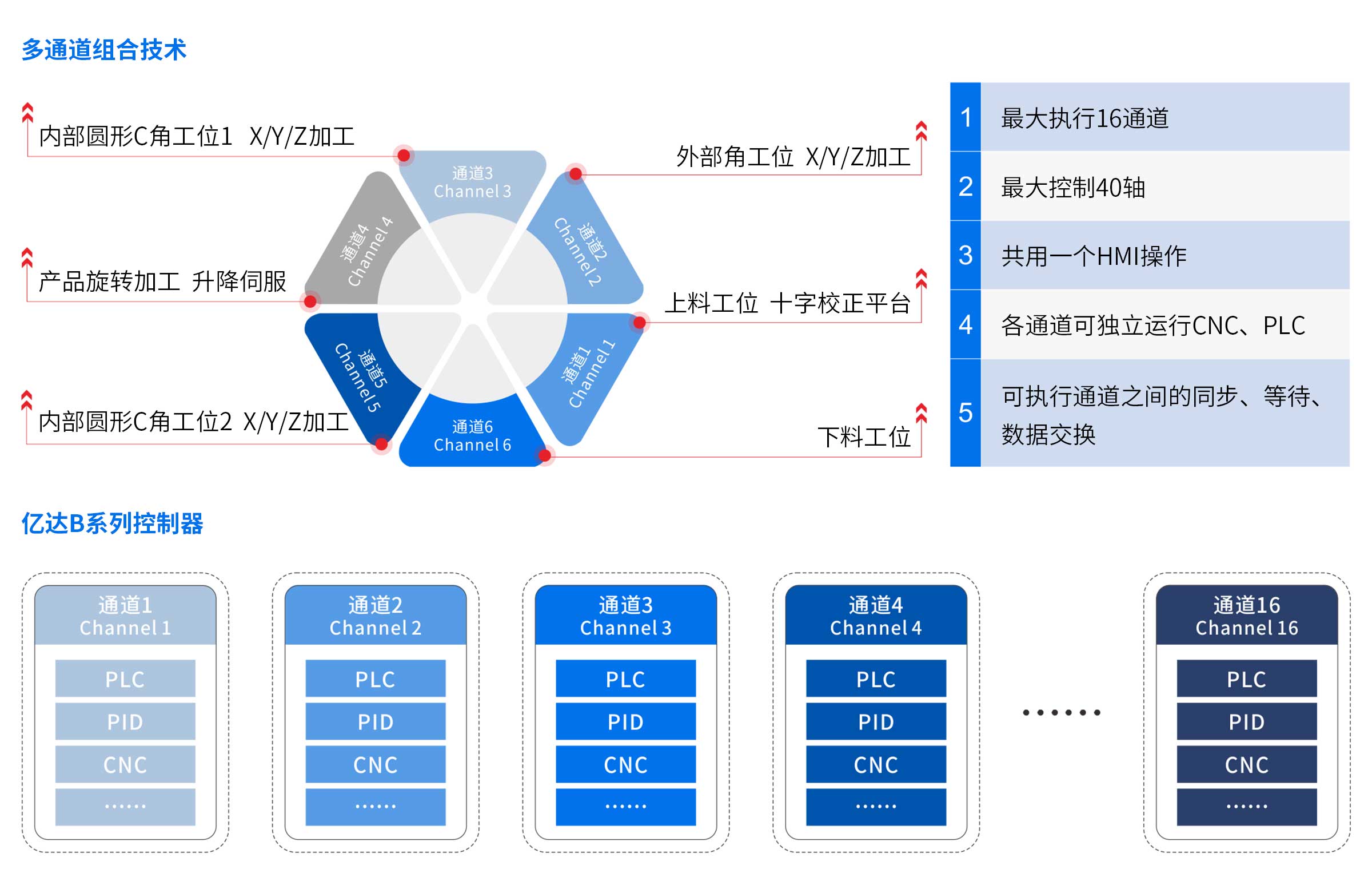 B1-觸控一體機系列_01.jpg