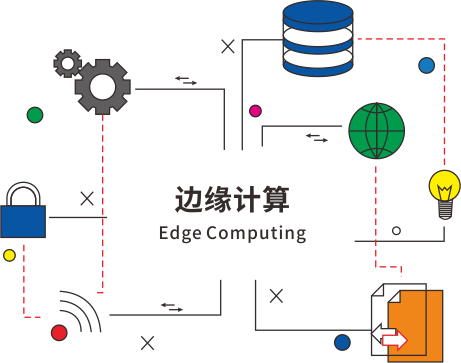 邊緣計(jì)算功能.png