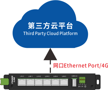 搭載輕量級(jí)linux系統(tǒng).png