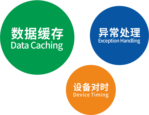 集成數(shù)字網(wǎng)關(guān)產(chǎn)品功能.png
