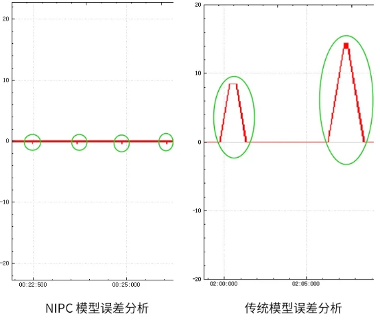 全新一代“快-準(zhǔn)-穩(wěn)”彈簧機(jī)控制器來(lái)襲！761.png
